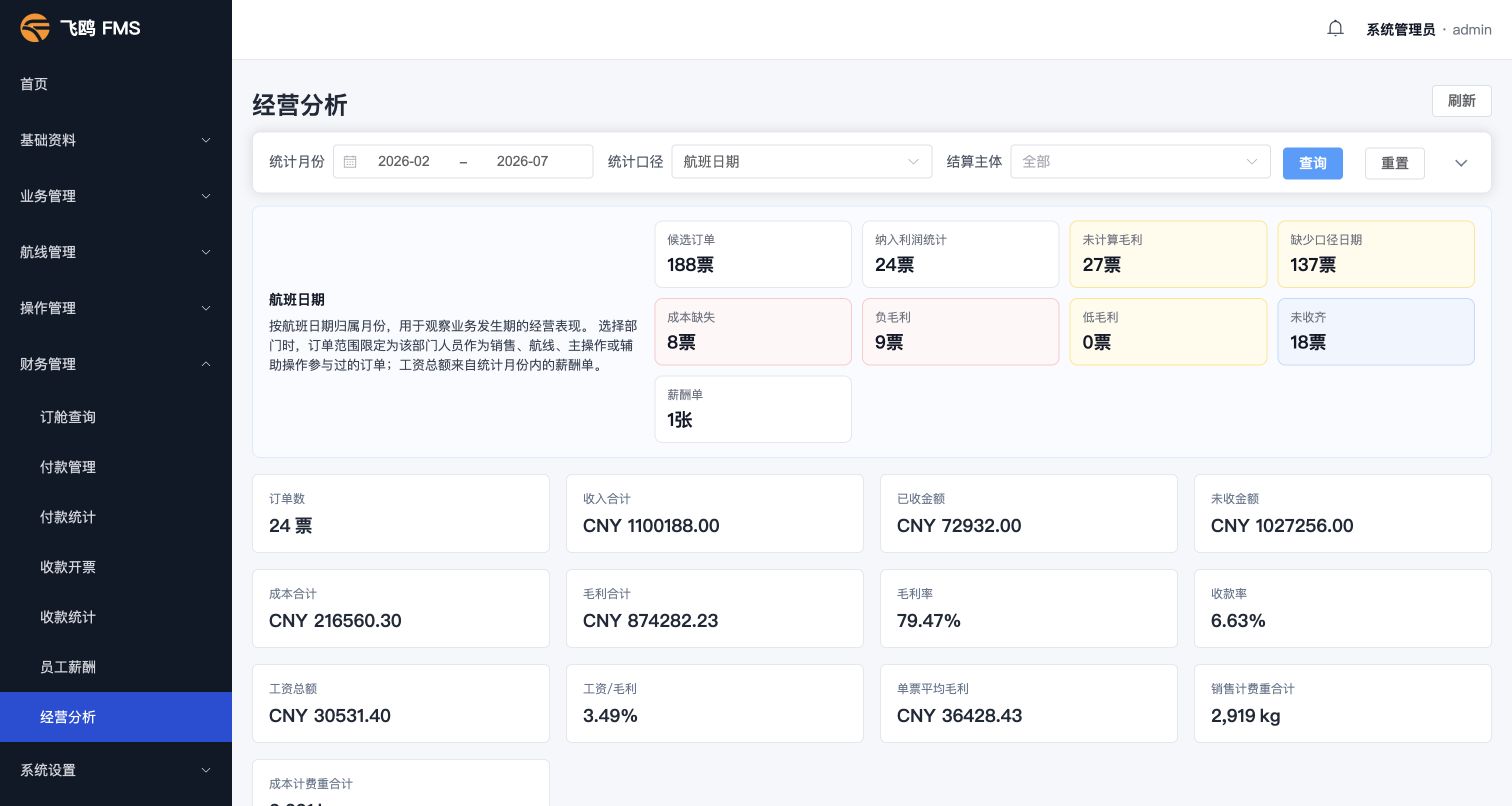 经营分析工作台真实界面